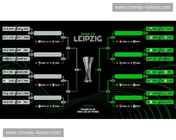 欧协联2021淘汰赛对阵